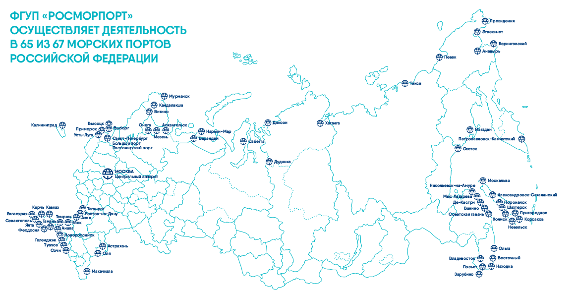Росморпорт