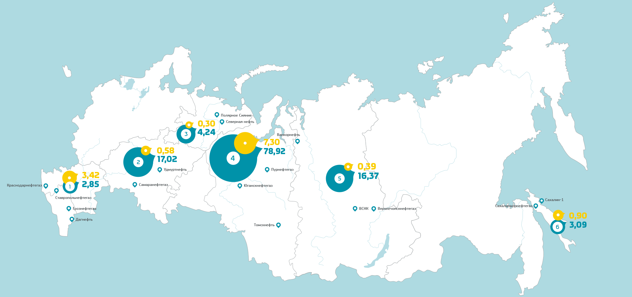 Роснефть