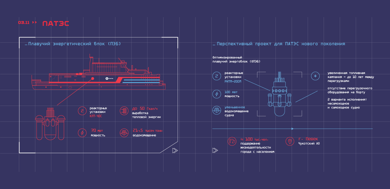 Росэнергоатом