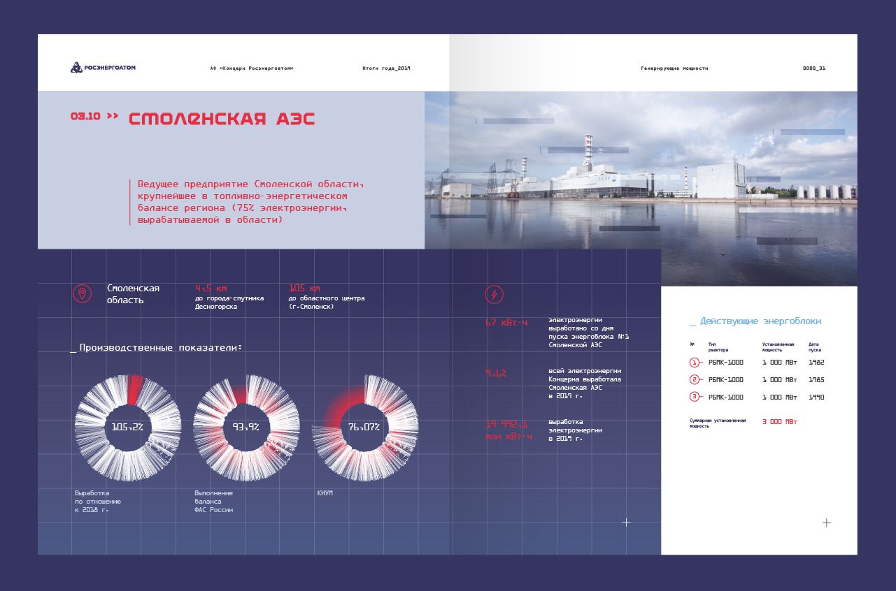Росэнергоатом