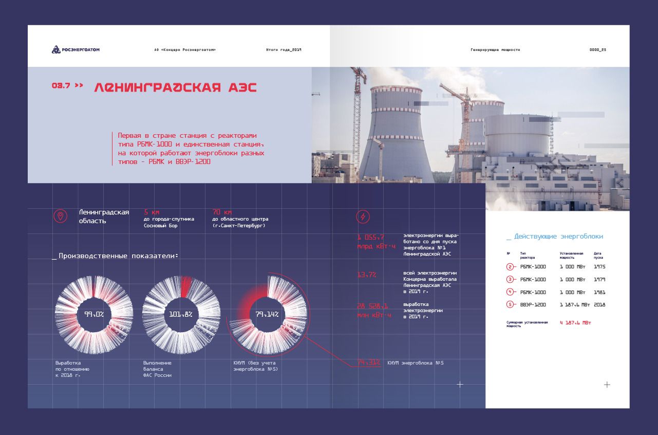 Росэнергоатом