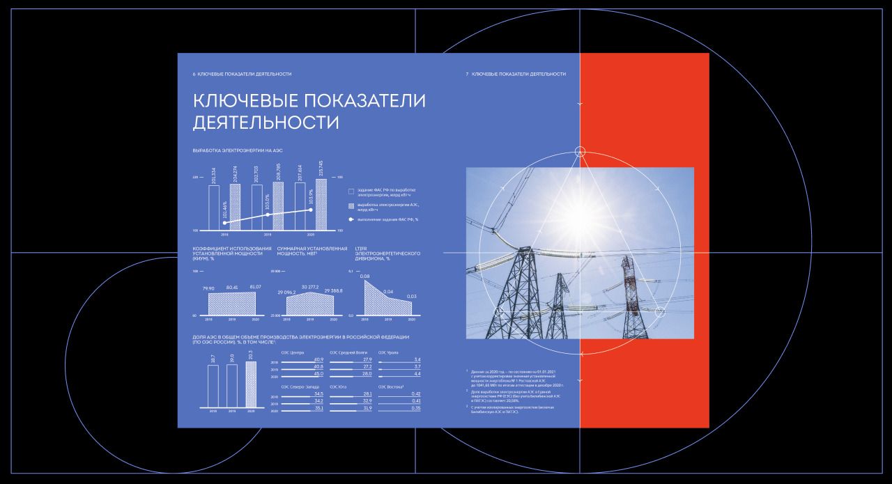 Росэнергоатом